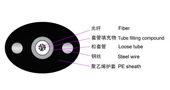 供應深圳漢信室內FTTH皮線光纜