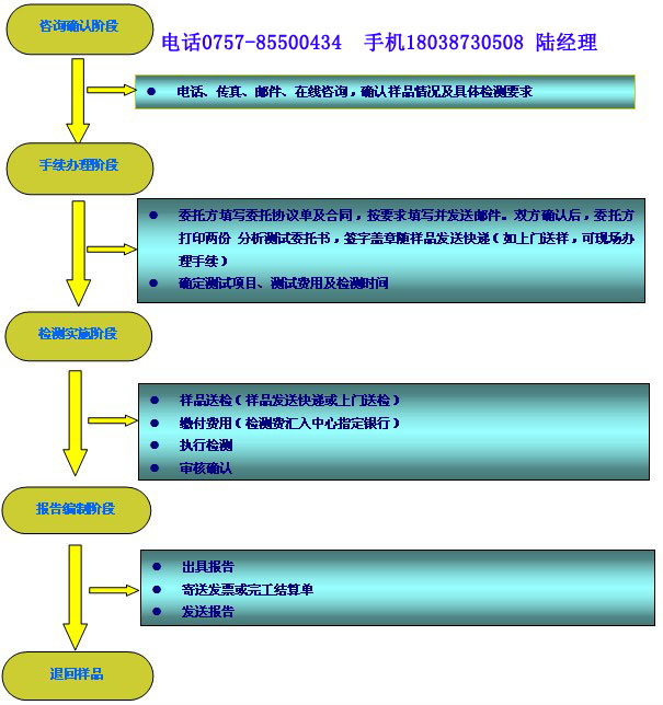 柳州鋁合金鍍層成分檢測(cè)鍍層厚度化驗(yàn)
