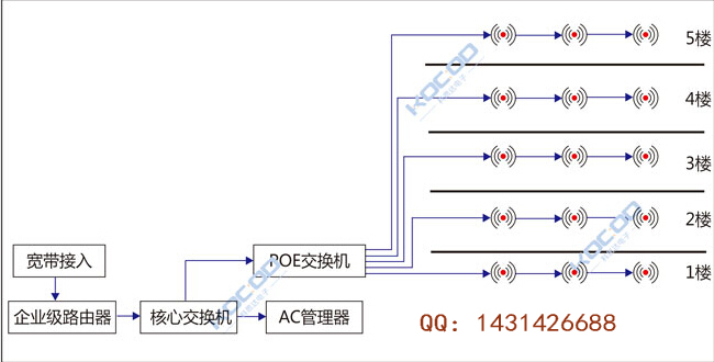 酒店WIFI覆蓋，無縫漫游ap測試|科思達(dá)無線網(wǎng)絡(luò)AP覆蓋
