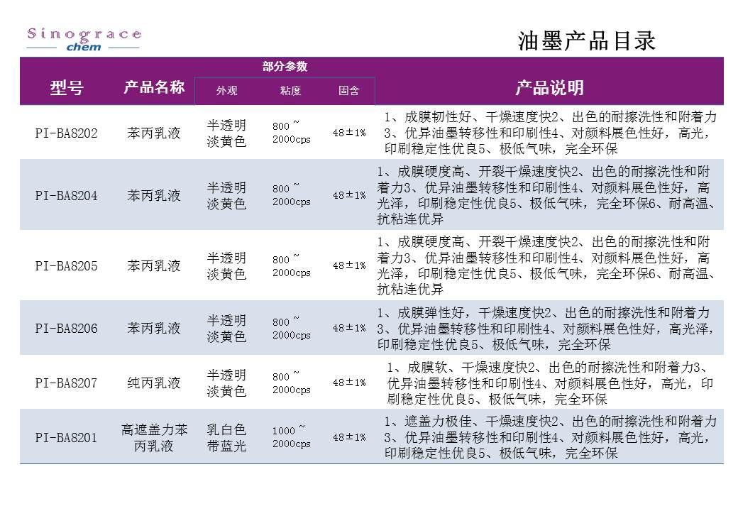 合肥丙烯酸乳液銷(xiāo)售|合肥丙烯酸乳液廠家，****批發(fā)【中恩】