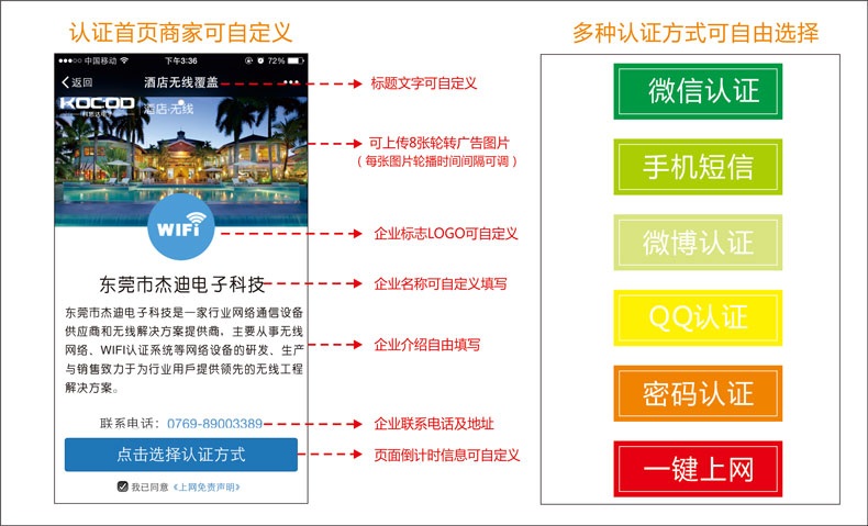 微信認證上網,微信關注公眾號上網,掃二維碼一鍵上網
