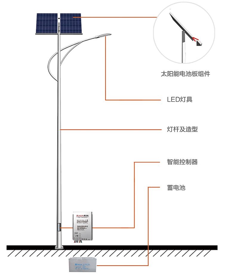 成都太阳能路灯优质供应商