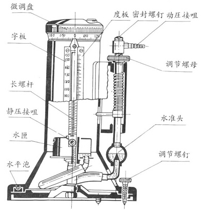 二等标准补偿式微压计，YJB-1500/2500