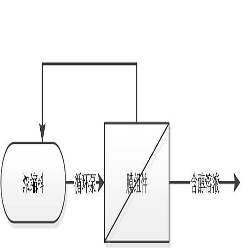 优质红曲红色素浓缩厂家/优质丝胶废水回收价格/苏州信望膜技术有限公司