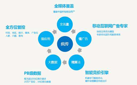 萬(wàn)江街道258商務(wù)衛(wèi)士?jī)r(jià)格