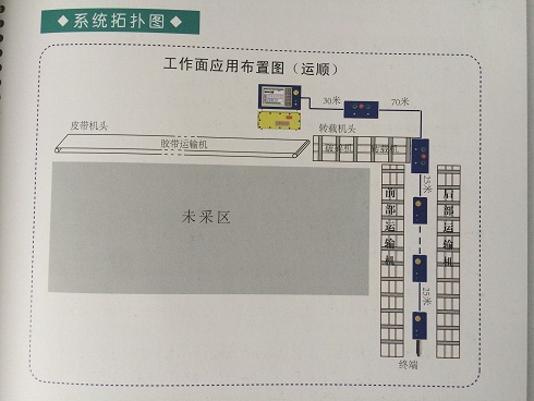 供应华科KTC158矿用工作面集控系统价格