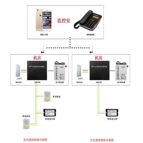 西安电梯五方对讲/西安停车场管理系统公司/陕西翼邦信息科技有限公司