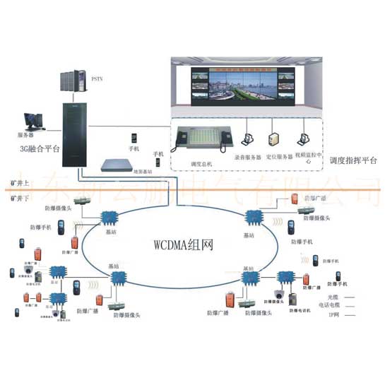 矿用wifi无线通信系统