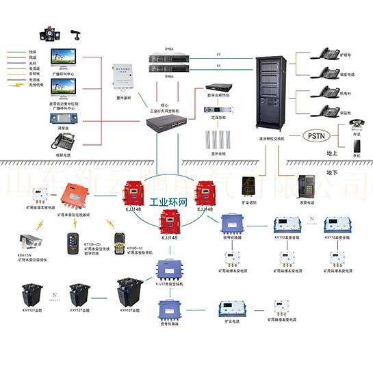 KT193矿用广播系统