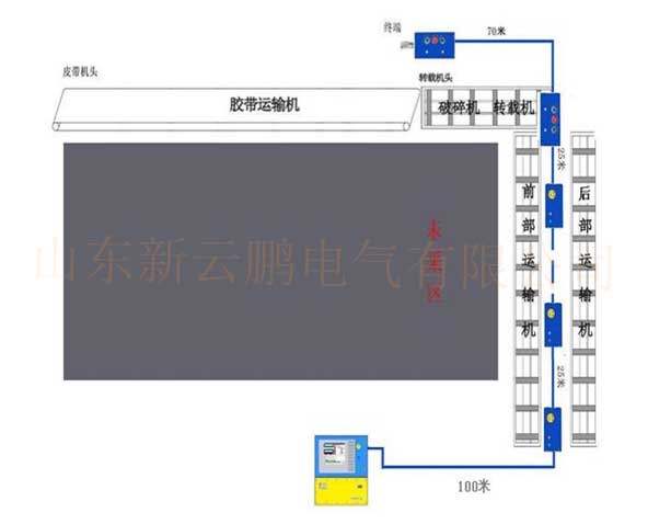 KTC181 皮带机保护装置