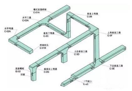 關于電纜橋架的安裝，一定要知道的兩個公式！