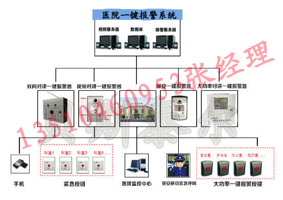醫院一鍵報警系統
