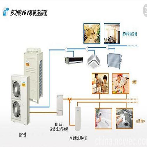 进口大金中央空调-东莞大金中央空调维修电话-广州市桥威空调设备有限公司