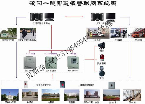 校園一鍵式報警系統, 校園一鍵報警平臺管理