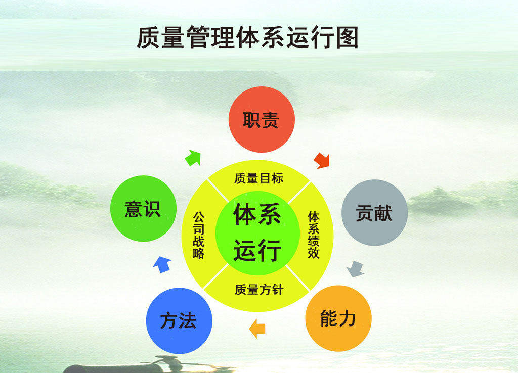 在廣東做ISO9001認證輔導顧問公司哪家**