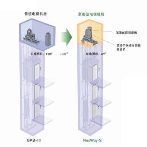 穩(wěn)定電梯/高效全進(jìn)口電梯/廣東菱電電梯有限公司