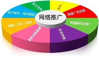 口碑好的全網營銷預訂 赤峰廣告聯盟