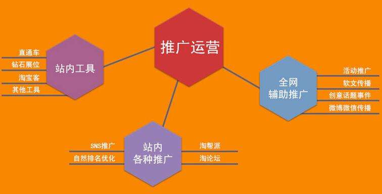 微信推廣平臺|去哪找服務周到的產品推廣