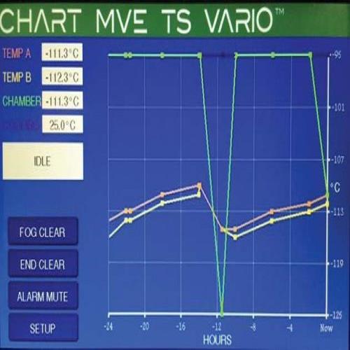 口碑好CHART MVE TS 質量好/查特杜瓦瓶180MP/上海市賽岐貿易有限公司