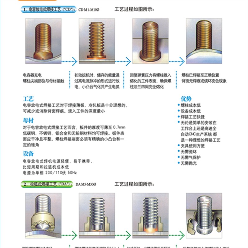 好的泰勒螺柱焊機|**的泰勒螺柱拉弧式焊機生產(chǎn)廠家