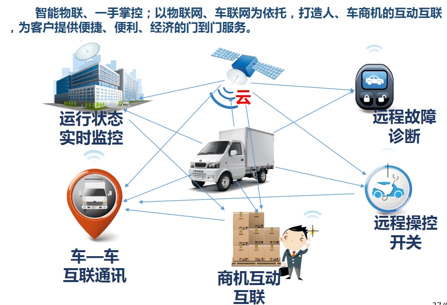 **的電動物流車出租，誠摯****好的電動汽車