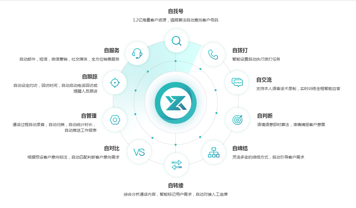 福州哪里有好用的自銷貓|倉山自銷貓智能語音機器人
