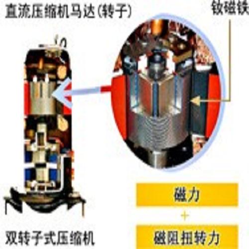 固原民用中央空调批发_银川新风净化施工_宁夏昊之丰工贸有限公司