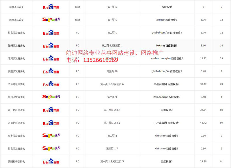 鄭州網(wǎng)站建設(shè)費(fèi)用，**的鄭州網(wǎng)站建設(shè)哪里有提供