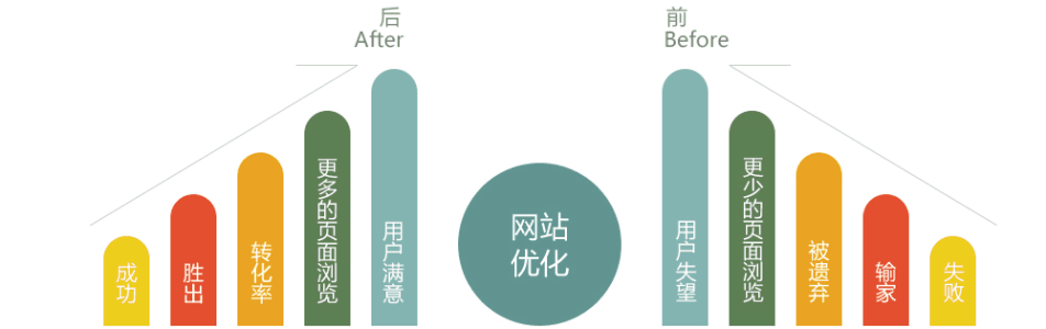 企業為什么要做網站推行