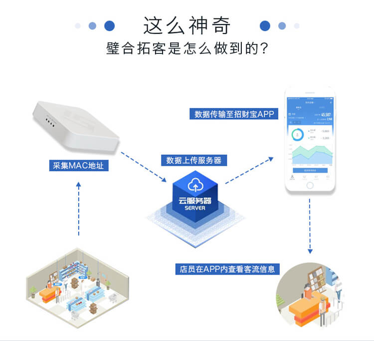 非凡的營銷|**的招財寶優選天奧科技