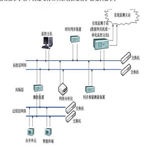 SCD可视化运维系统电话/具有光伏/风电升压站新能源智能控制生产厂家/南京悠阔电气科技有限公司