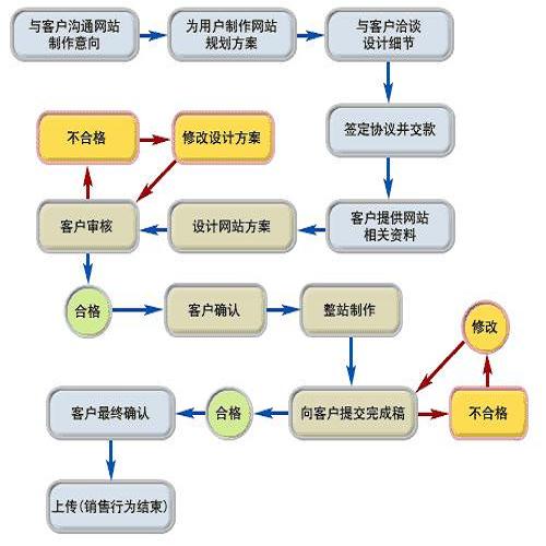 营销型网站建设/运城SEO优化推广/西安百优世纪信息科技有限公司