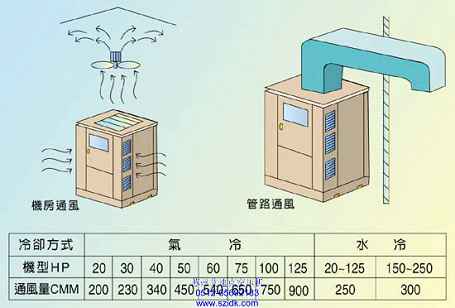 壓縮管道安裝北京市哪里有   空壓機管道安裝招商
