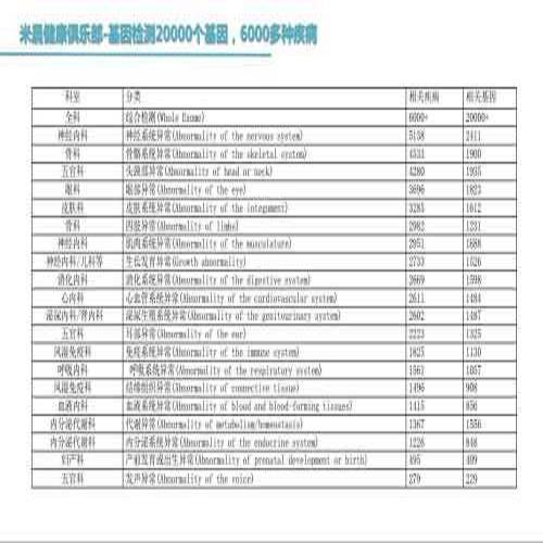 DNA检测中心 东莞基因检测染色体分析 深圳市米晨健康俱乐部合伙企业（有限合伙）