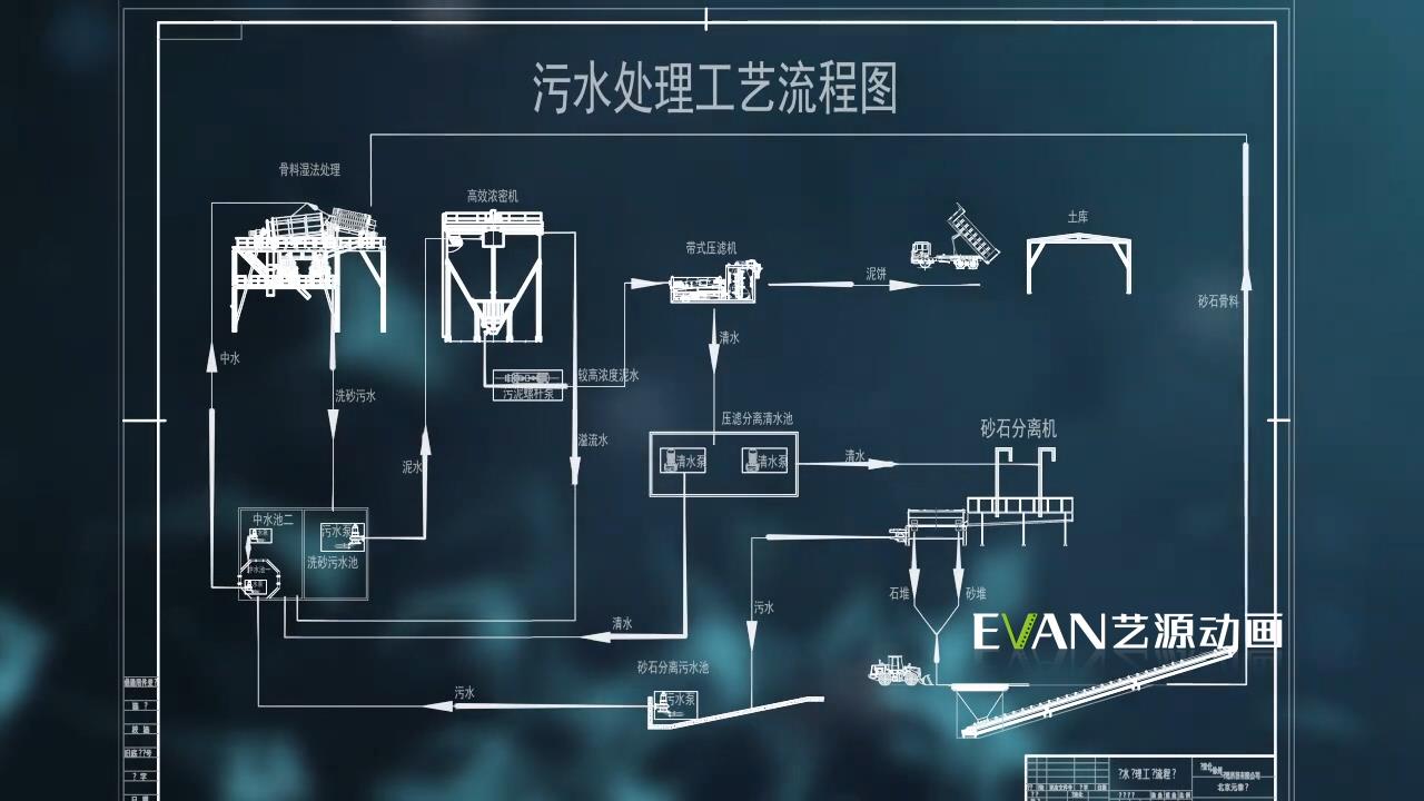 徐州**的工產品業機械三維動畫公司**-高質量的污水處理機械三維動畫