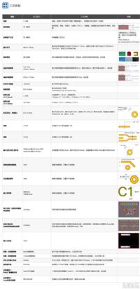 上海smt貼片加工廠家 上海smt貼片加工公司