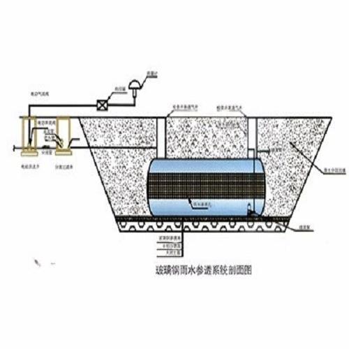 韶关雨水收集回用系统价格-清远玻璃钢消防水池批发商-清远市万丰达建材有限公司