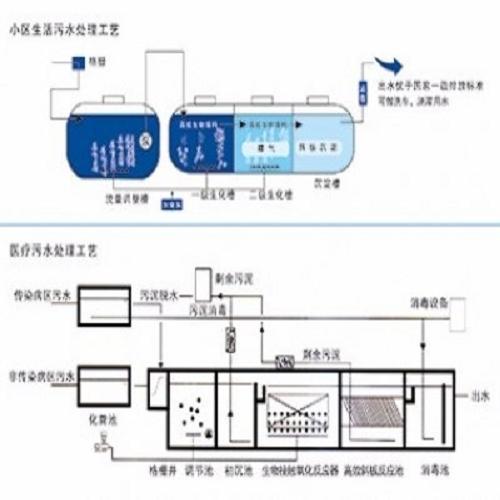 惠州玻璃钢一体化污水处理系统哪家好_阳江玻璃钢化粪池哪家好_清远市万丰达建材有限公司