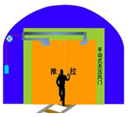 福通礦用無壓平衡風門|對開式無壓風門什么尺寸都可以定做
