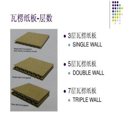 優(yōu)質(zhì)五層紙板訂購/專業(yè)紙箱/醴陵市湘諧紙品出口包裝有限公司