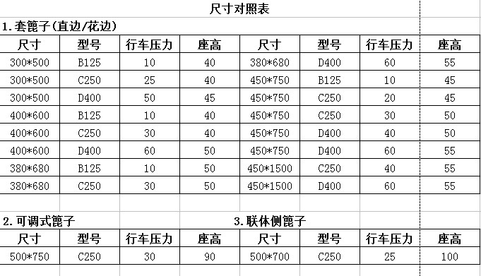 質量好的球墨鑄鐵二開井蓋上哪買    -鑄鐵井蓋供應