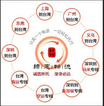 怎樣把大陸的快遞貨物寄到新加坡？
