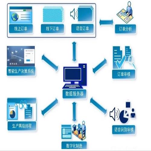 mes软件厂商/智能化工厂系统设计/武汉湖江科技有限公司