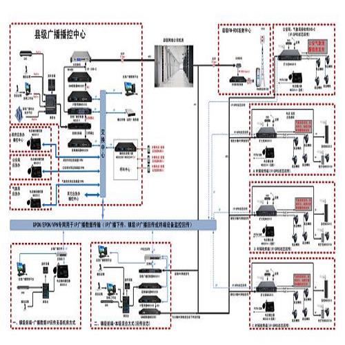 监播机房建设