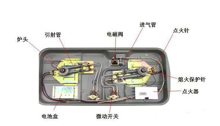大吸力油煙機的指標到底是什么？