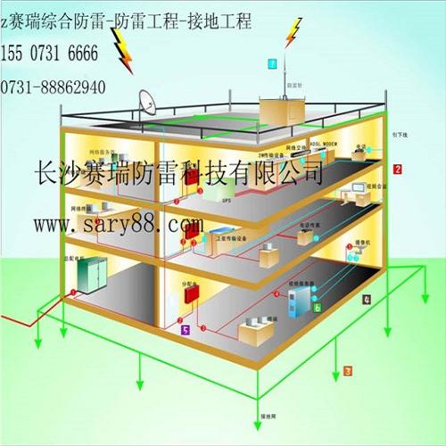 哪里有防雷接地工程公司