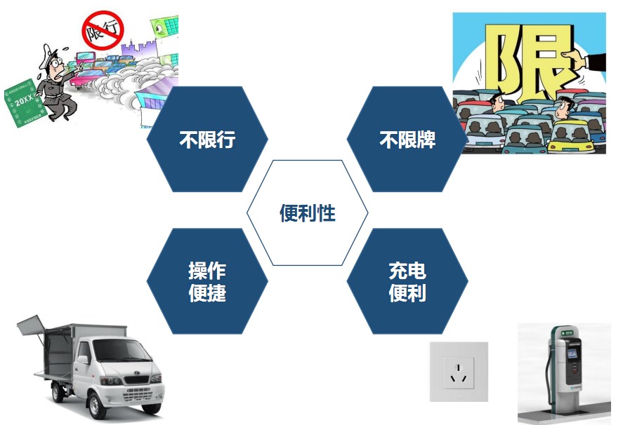 新能源汽車專賣店 深圳哪里有供應質量好的東風小康電動貨車