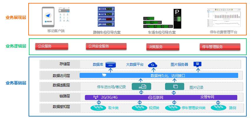 北京互聯(lián)網(wǎng)停車路邊停車路側(cè)停車無(wú)線地磁停車城市智慧停車收費(fèi)