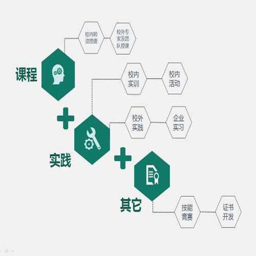 深圳管理培训报名时间