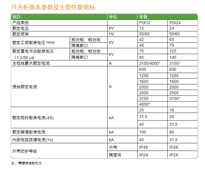 邵陽市施耐德氣體絕緣柜，**的施耐德RM6-S Plus氣體絕緣供應